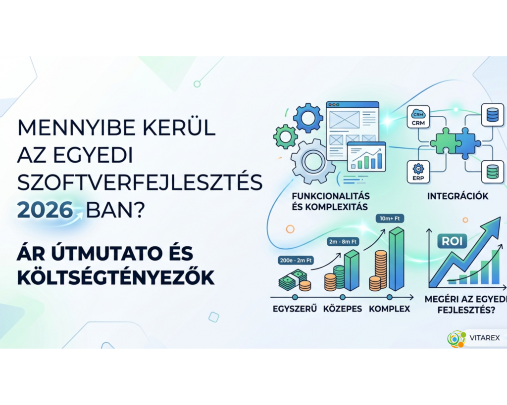 mennyibe kerül az egyedi szoftverfejlesztés?
